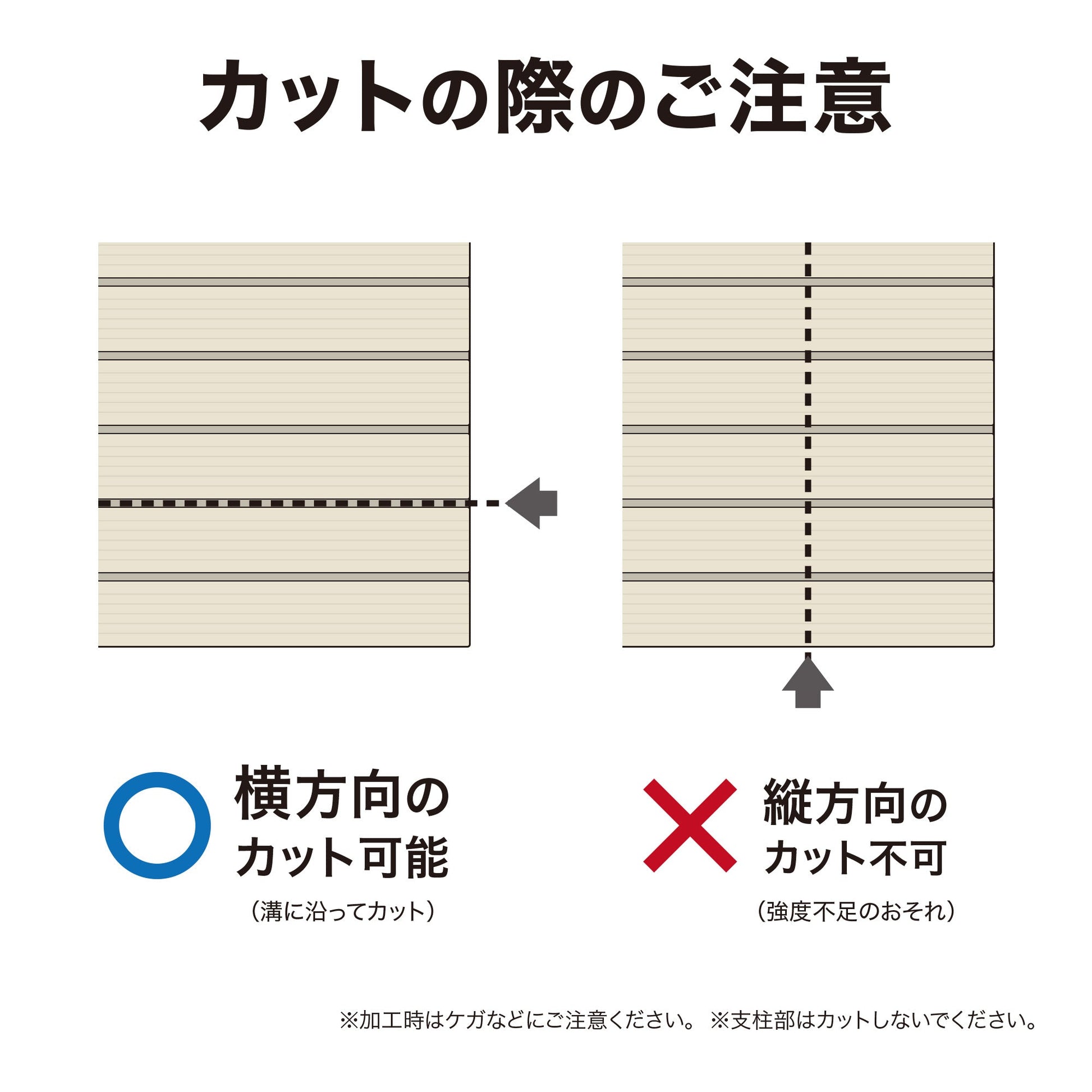 ベースアップ 幅調整エッジ_カットの際のご注意