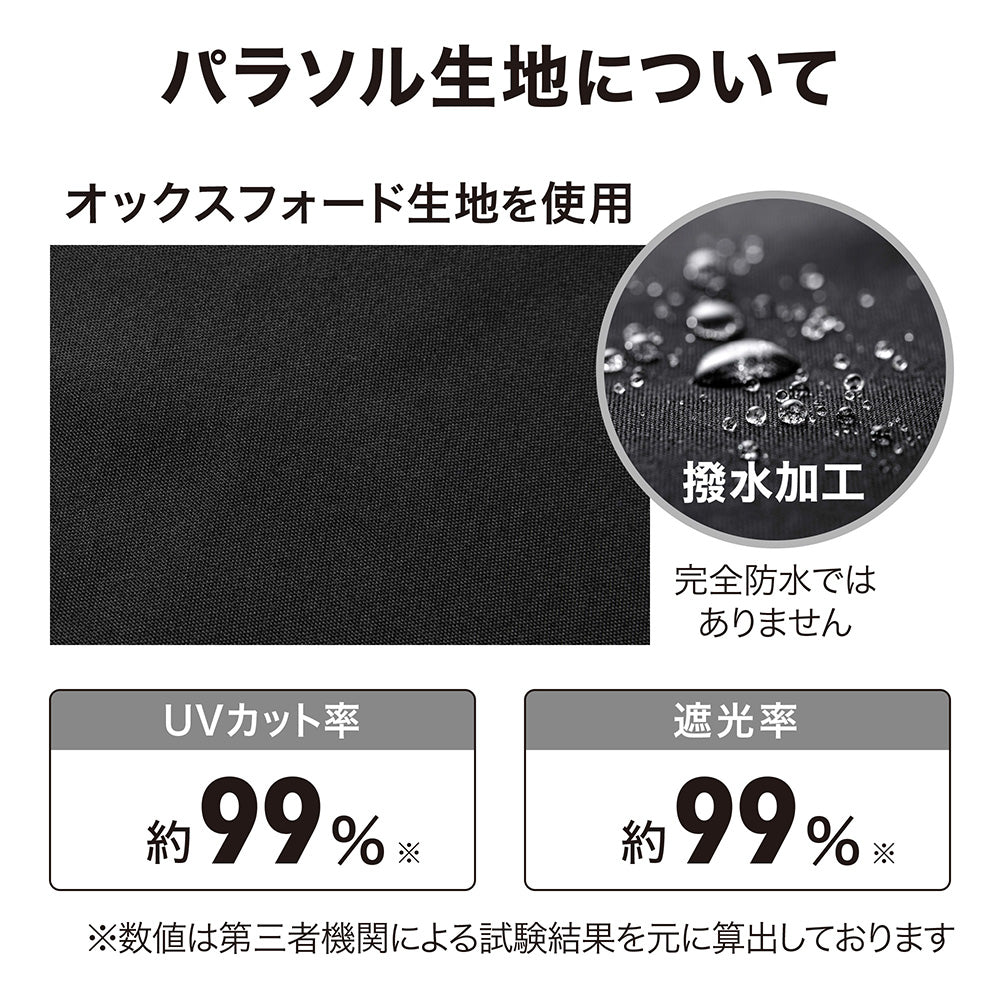 【替布】EGプッシュパラソル 2.5m_パラソル生地について