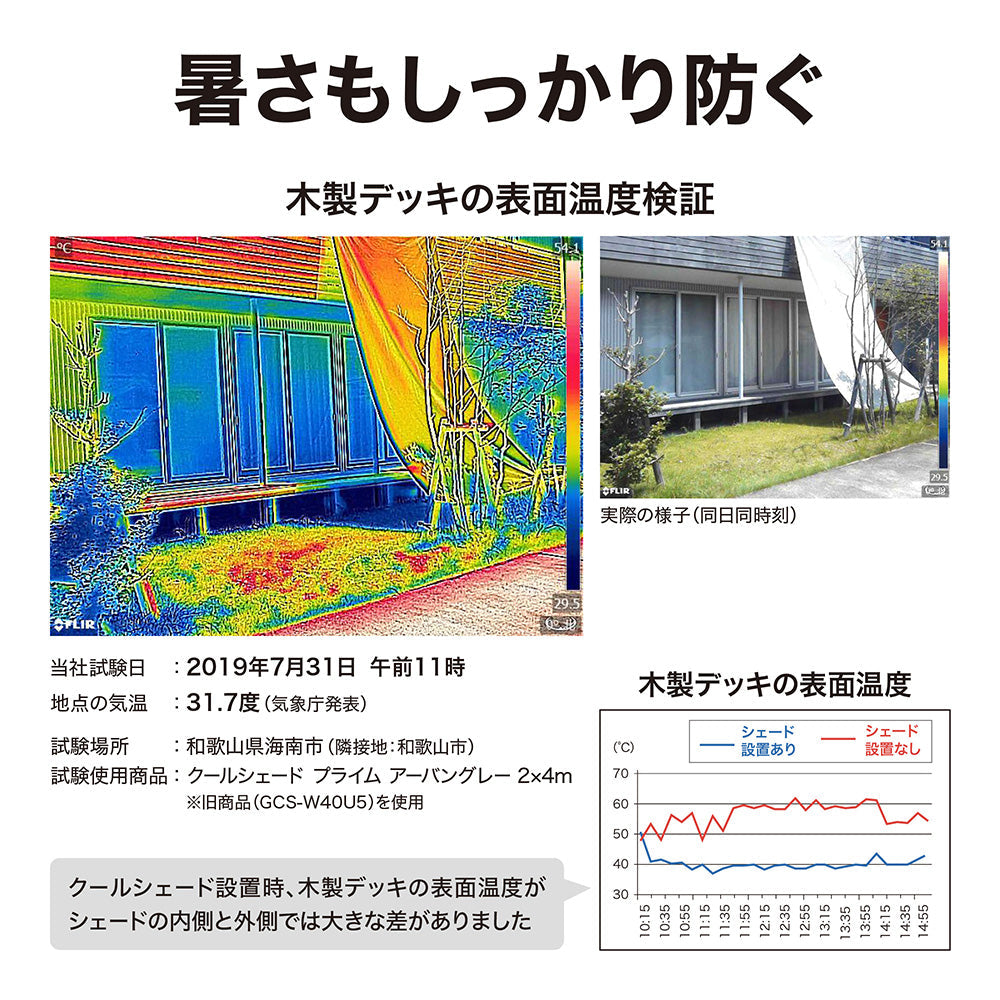 クールシェード プライム  0.9×2ｍ_暑さもしっかり防ぐ