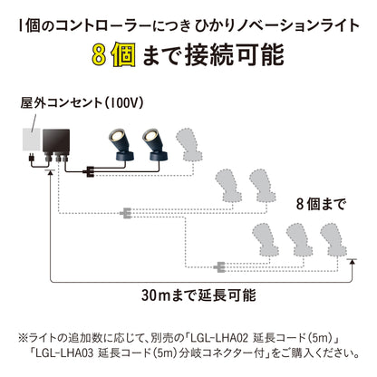 ひかりノベーション 木のひかり 基本セット_8まで接続可能