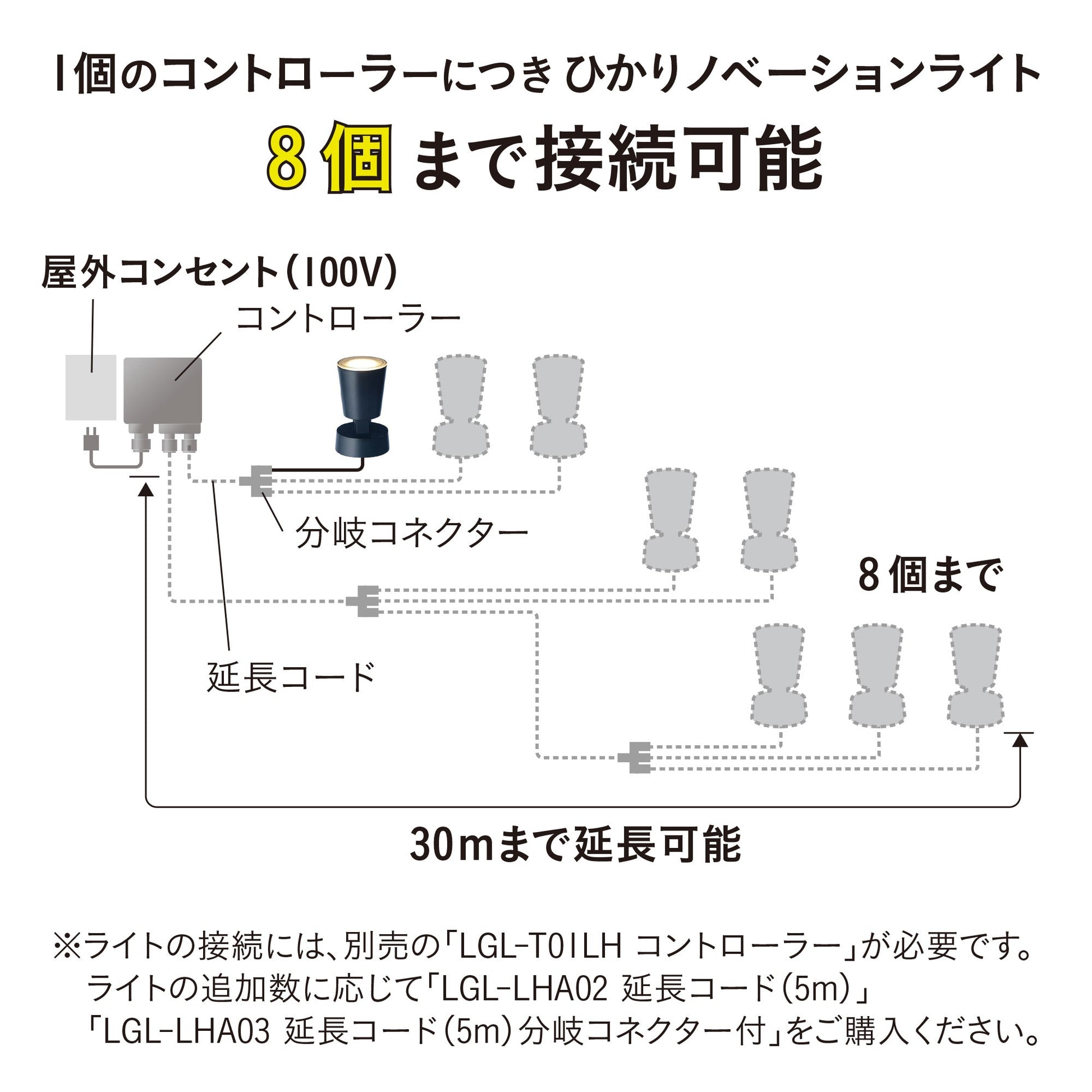 ひかりノベーション 壁のひかり 追加用ライト_8個まで接続可能