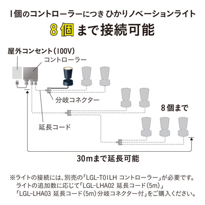 ひかりノベーション 壁のひかり 追加用ライト_8個まで接続可能