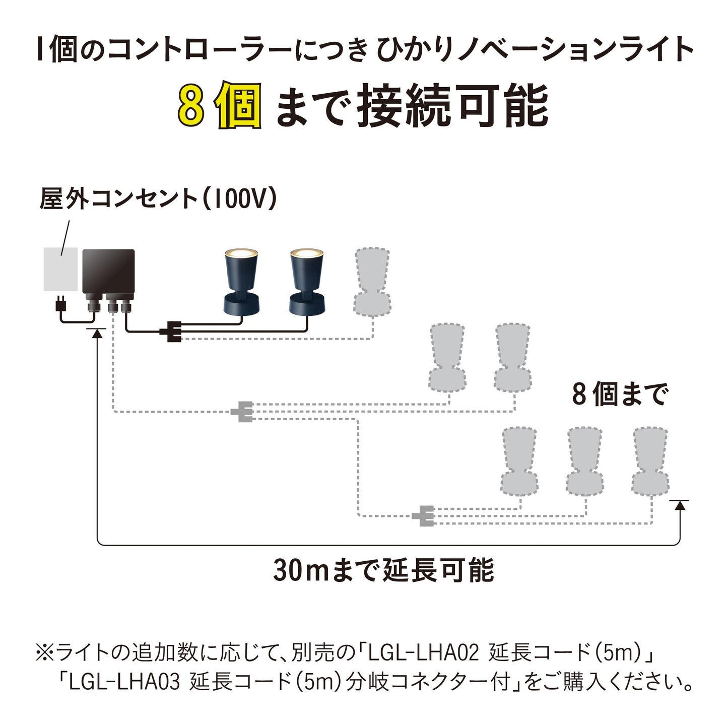 ひかりノベーション 壁のひかり 基本セット_8個まで接続可能