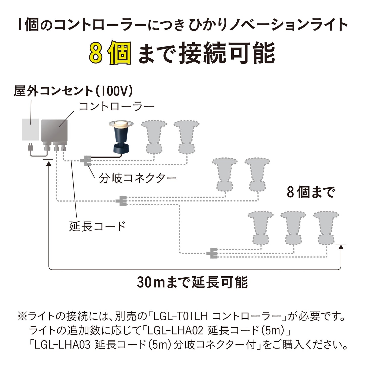 ひかりノベーション 地のひかり 追加用ライト_8個まで接続可能