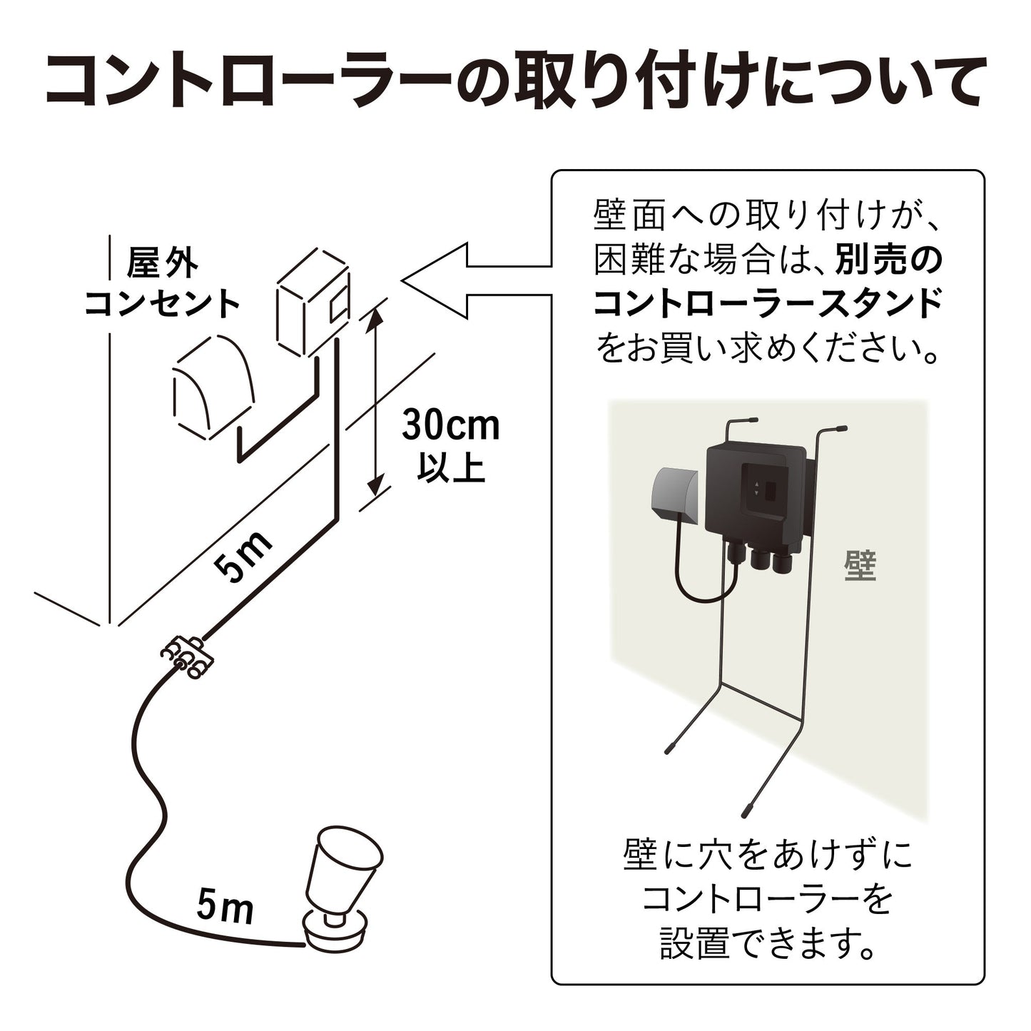 ひかりノベーション 地のひかり 基本セット_コントローラーの取り付け