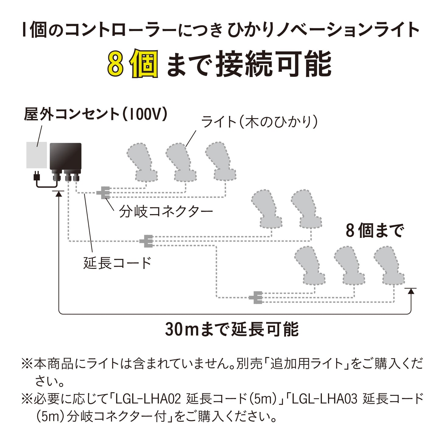 ひかりノベーション ローボルト コントローラー_8個まで接続可能