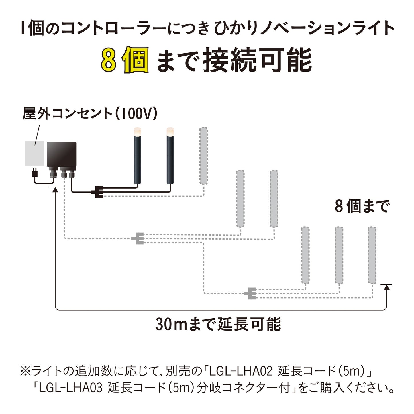 ひかりノベーション 間のひかり 基本セット_8個まで接続可能