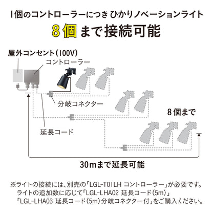 ひかりノベーション 活動のひかり 追加用ライト_8個まで接続可能