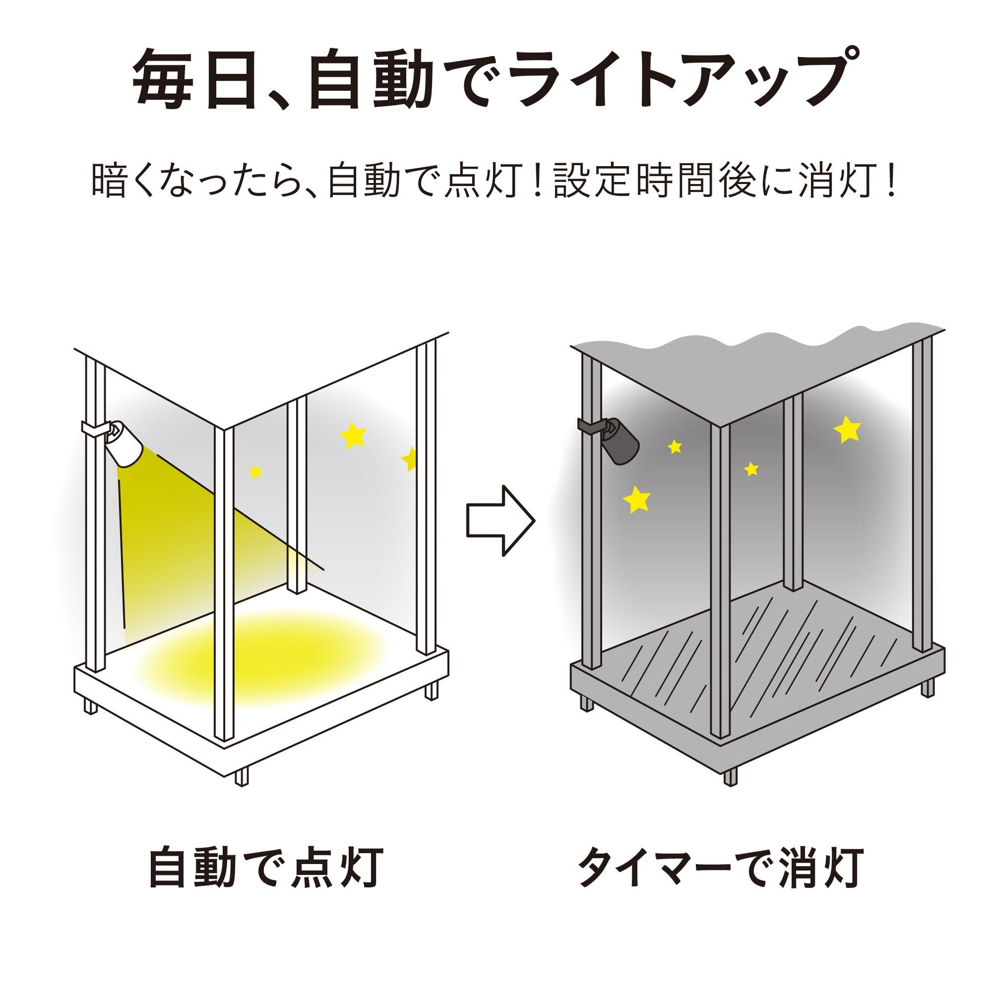 ひかりノベーション 活動のひかり 基本セット_自動ライトアップ