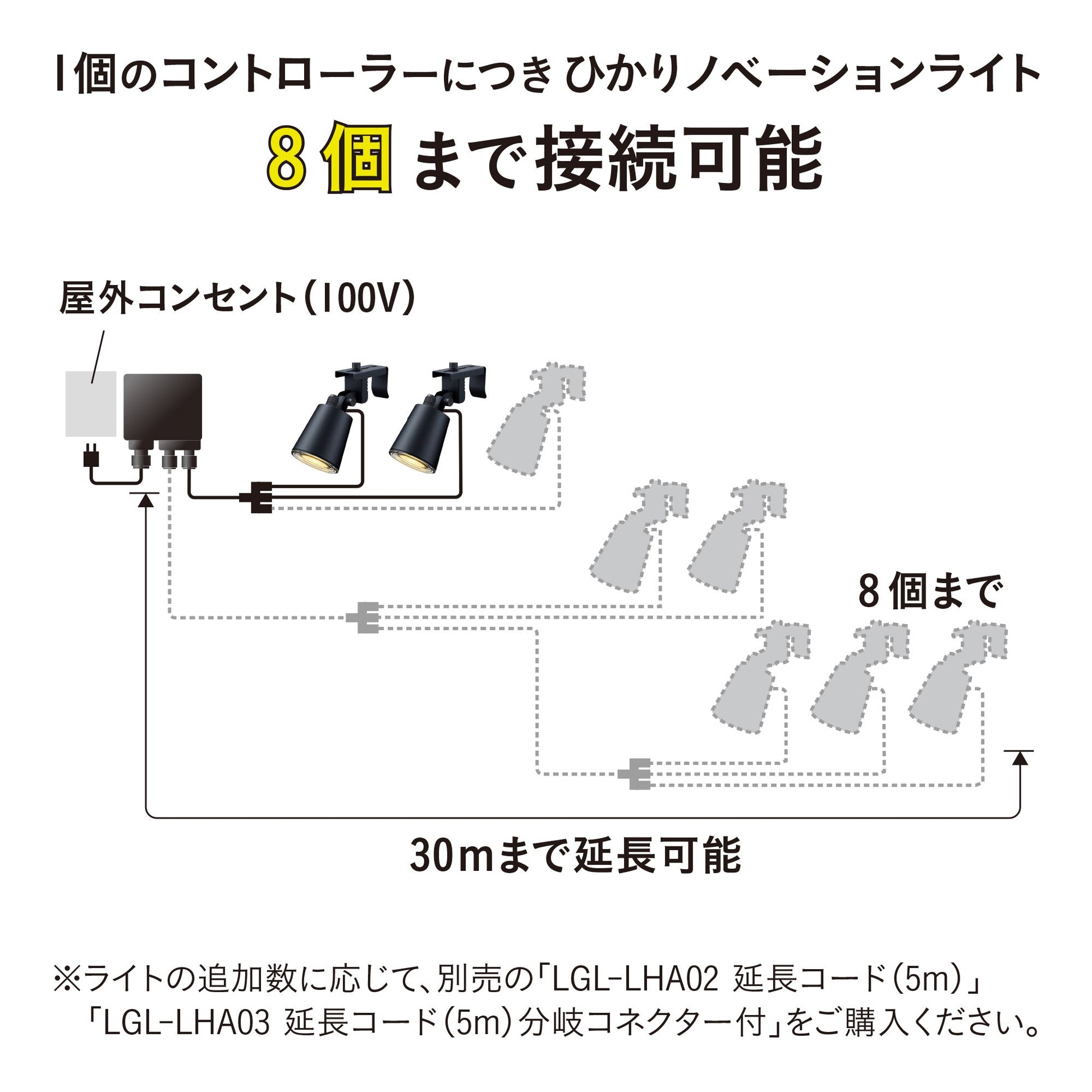 ひかりノベーション 活動のひかり 基本セット_8個まで接続可能