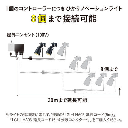 ひかりノベーション 活動のひかり 基本セット_8個まで接続可能