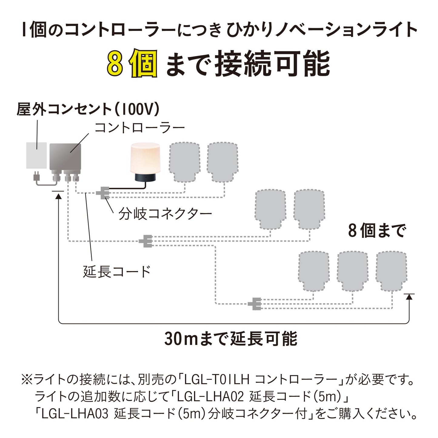 ひかりノベーション 語らいのひかり 追加用ライト_8個まで接続可能