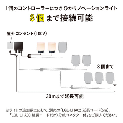 ひかりノベーション 語らいのひかり 基本セット