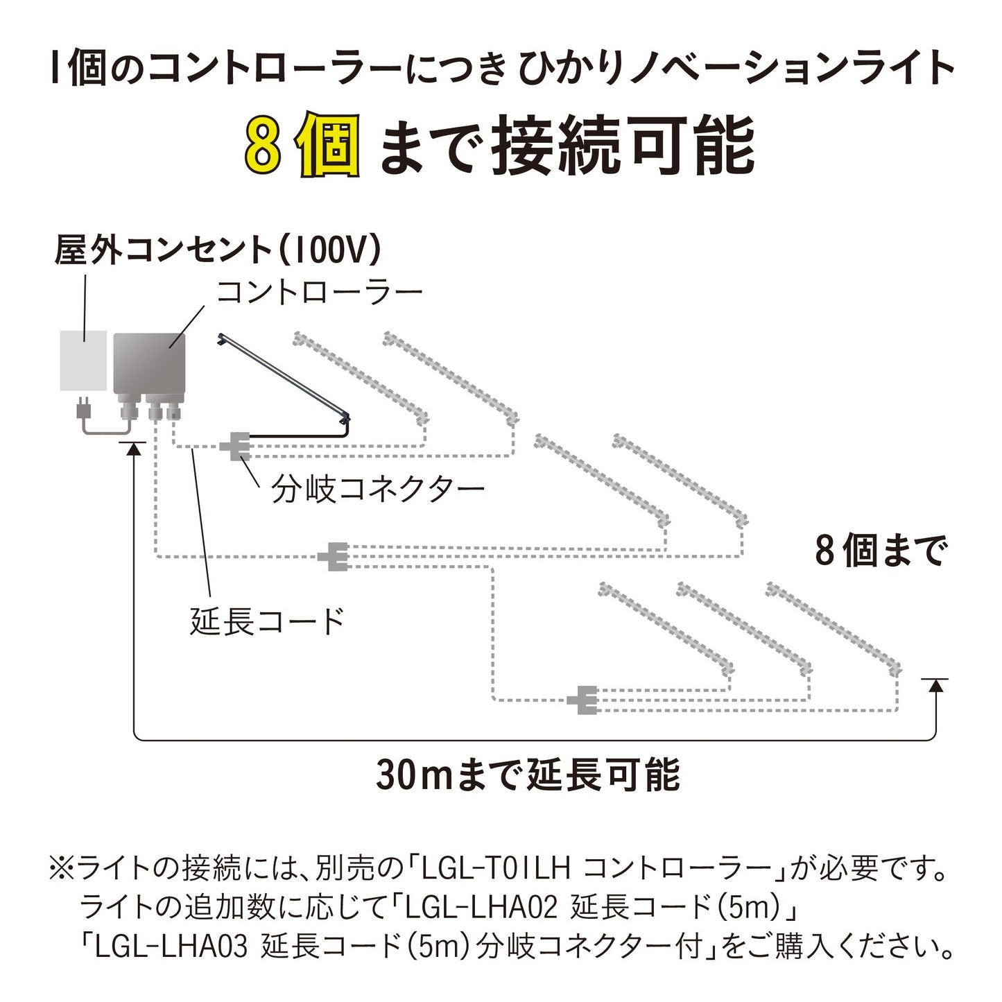 ひかりノベーション 憩いのひかり 追加用ライト_8個まで接続可能