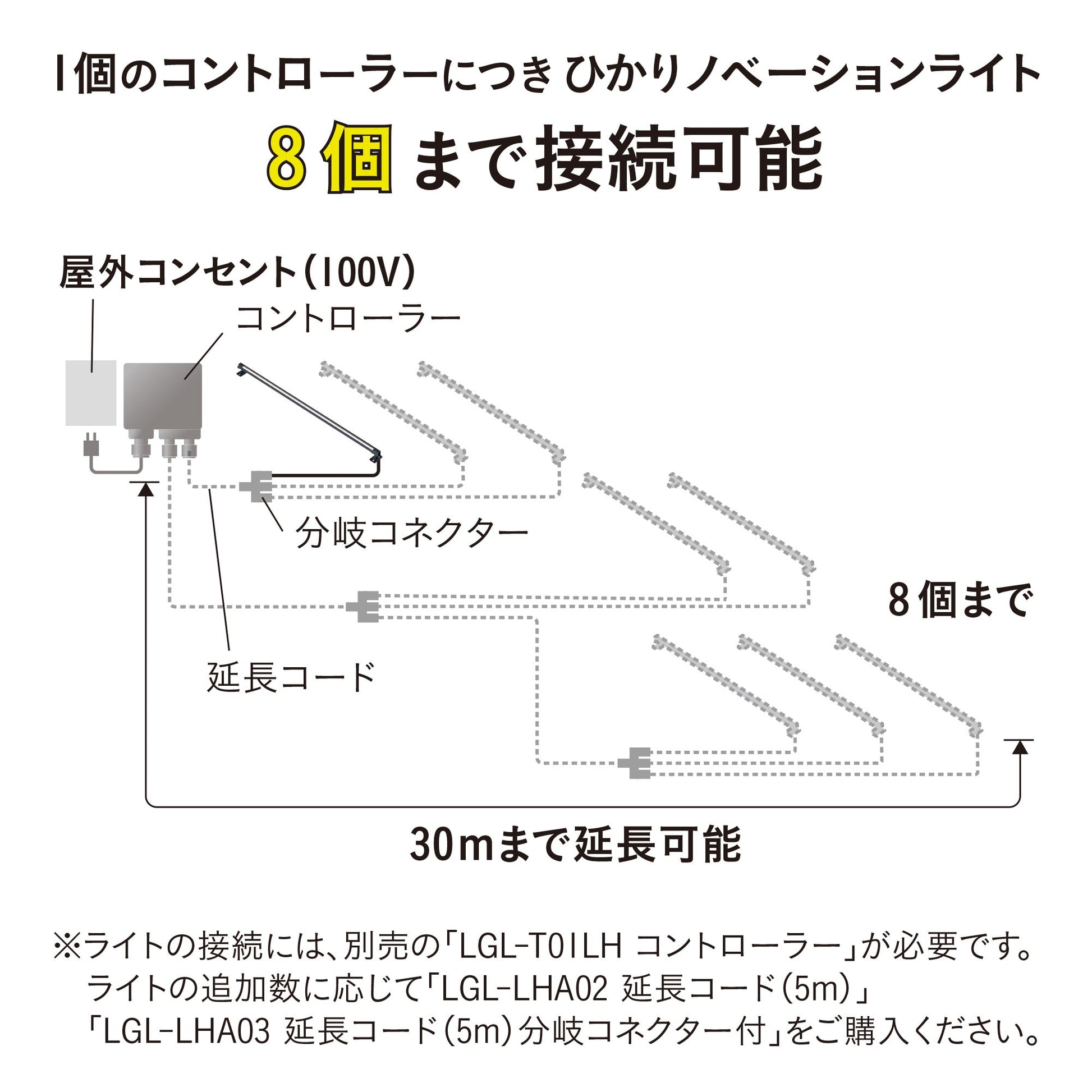 ひかりノベーション 憩いのひかり 追加用ライト_8個まで接続可能