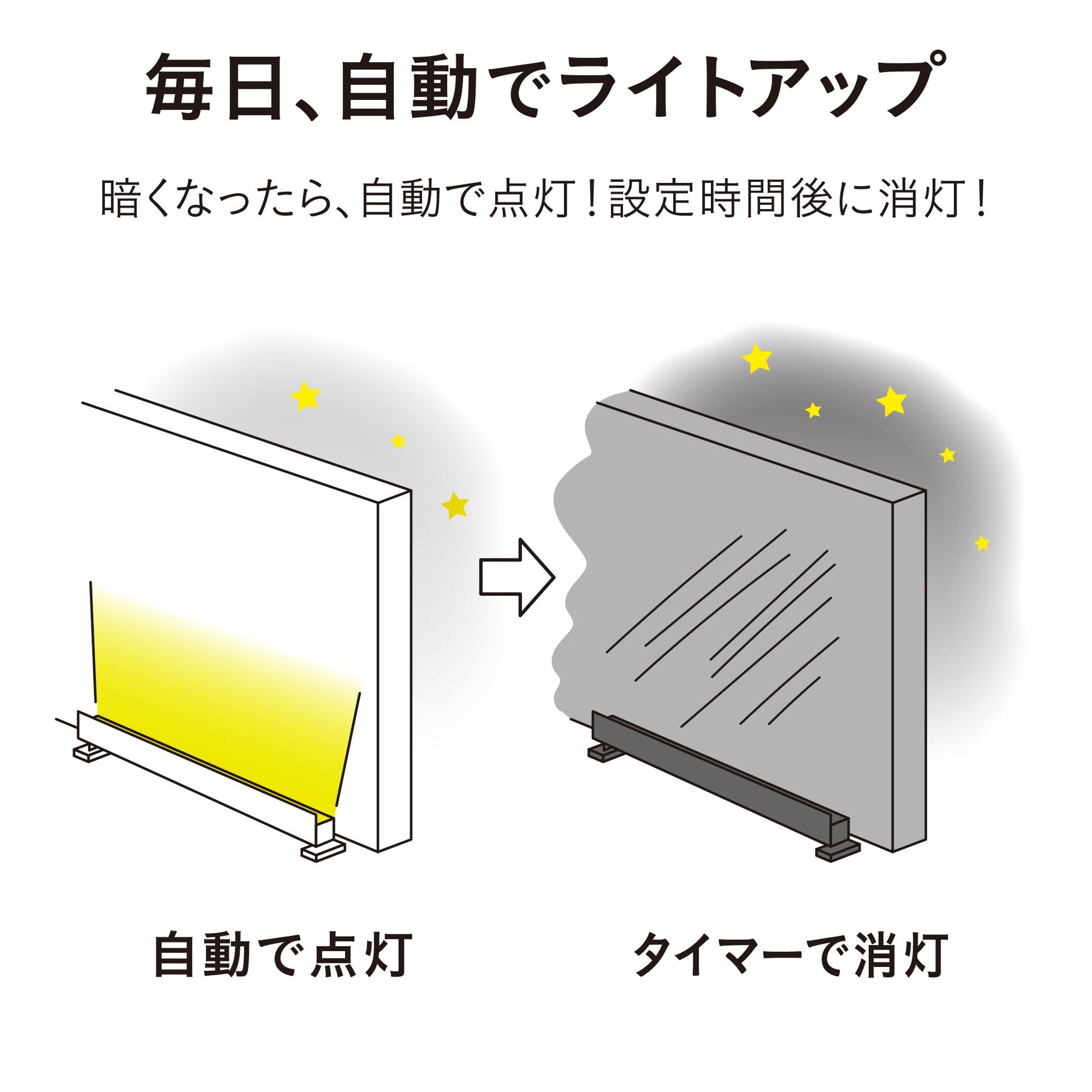 ひかりノベーション 憩いのひかり 基本セット_自動でライトアップ