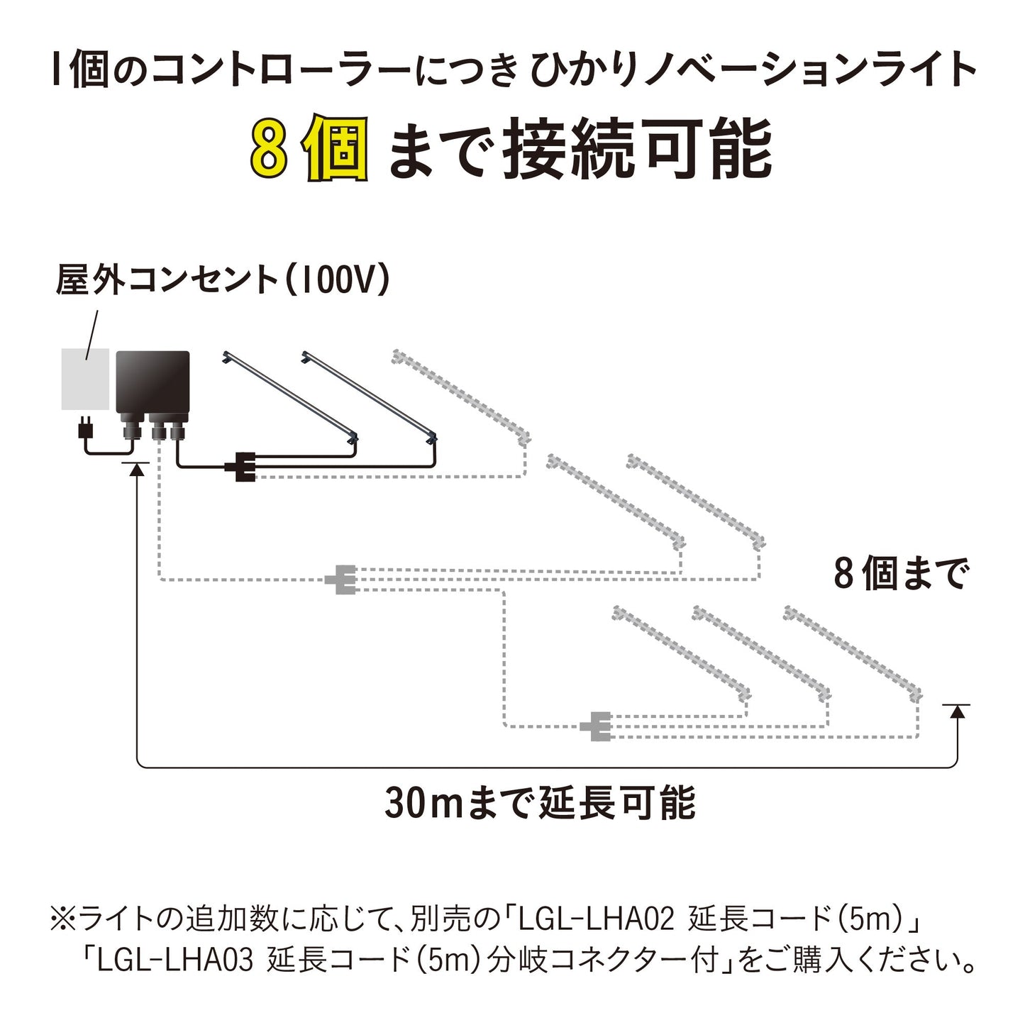 ひかりノベーション 憩いのひかり 基本セット_8個まで接続可能