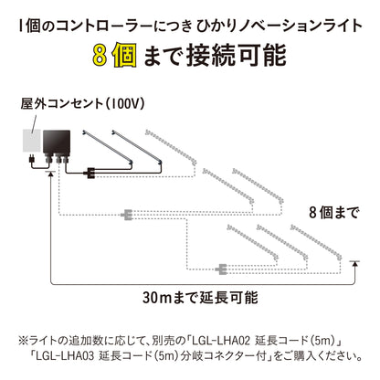 ひかりノベーション 憩いのひかり 基本セット_8個まで接続可能